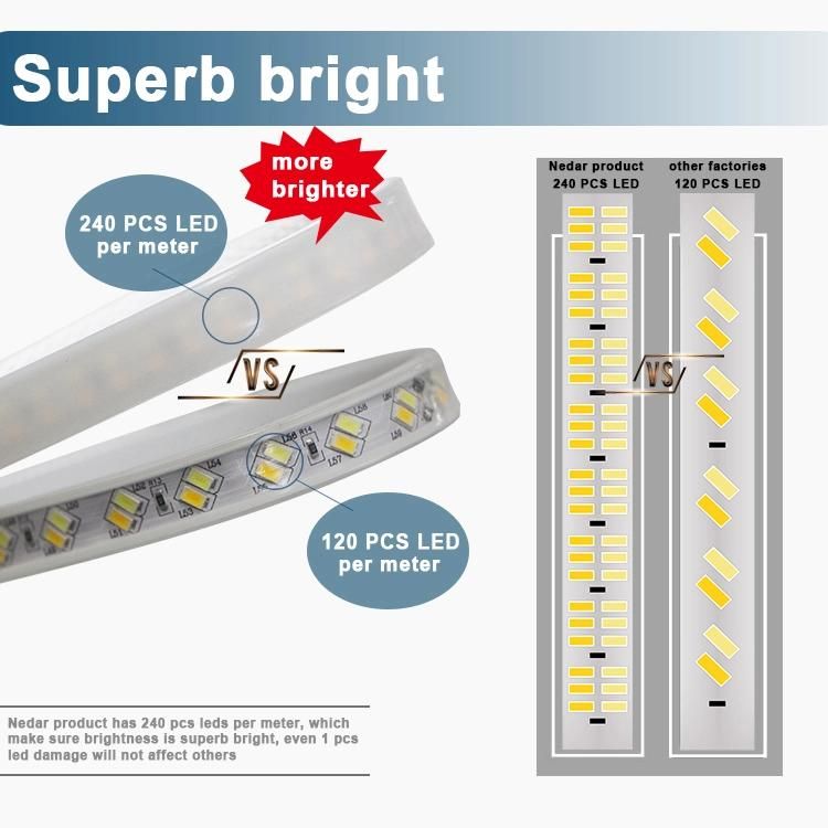 LED Strip Light LED Rope Light SMD 2835 240LED 14W Outdoor Used Decoration Light Changed Color