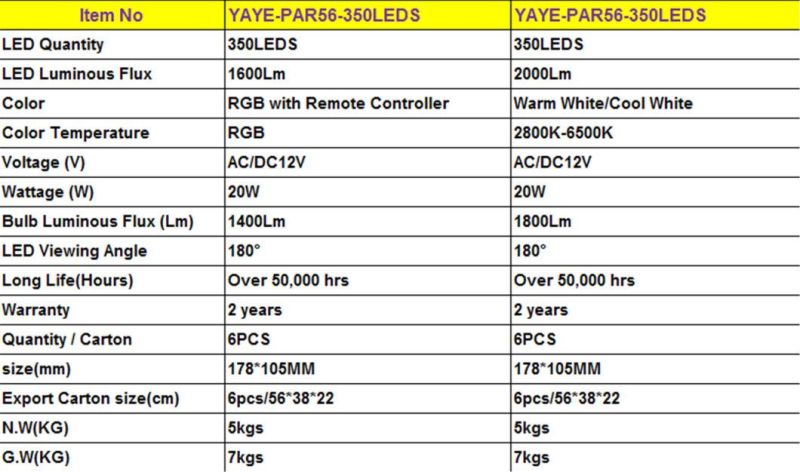Yaye 18 Factory Price Waterproof IP68 AC/DC12V 20W PAR56 LED Pool Light/PAR56 LED Fountain Light