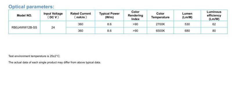 Hot Sale 2700K 6500K Dimmable Flexible DC24V COB LED Strip