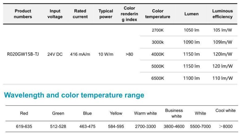 Beam Angle 160 Degrees Lens 2835 LED Light Strip