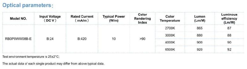 Ra90 DC24V 210 PCS/M 8mmpcb LED COB Strip