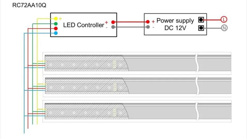 RGB Control 72 LEDs/Meter 5050 RGB SMD LED Flex Neon LED Strip