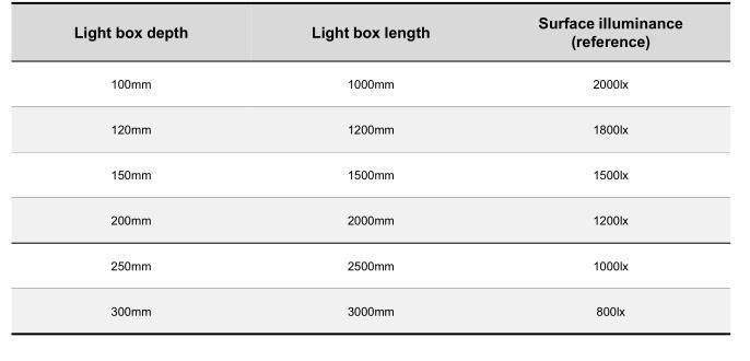 15W 24VDC Edge Lighting 2835 LED Rigid Light Bar with Lens