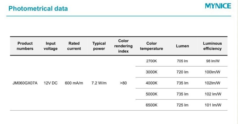 Super Long Welding-Free 30LEDs/M DC12V S Type Linear LED Flexible Strip