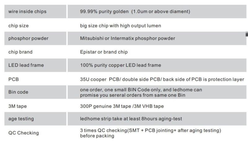 2021 Hot Sell Low Price 24V 840 LED RGB Flexible COB Strip for Aluminum Profile