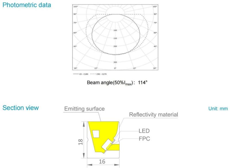 Neon 14.4W 12V 2835SMD Unique Design DOT Free