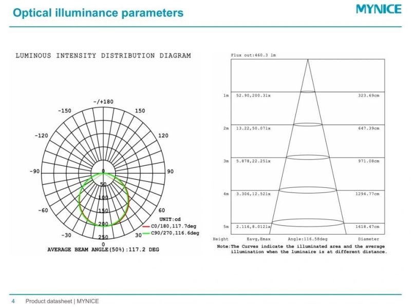 CRI>95 Ra>97 Rg>98 Full Spectrum 3000K LED Strip