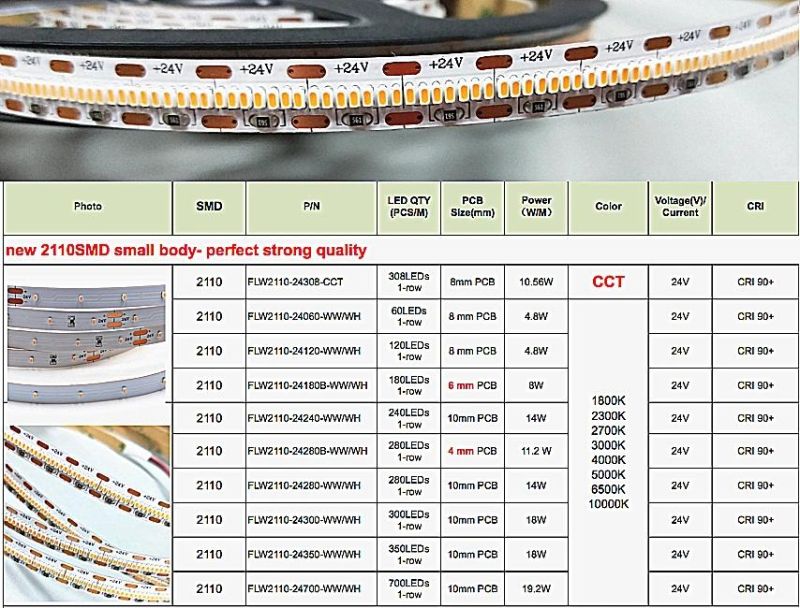 L2.1mm * W1.0mm SMD2110 Flexible LED Strip 700 LEDs/Meter High Efficiency and High CRI LED Strips Competitive LED Rope Light Strip for Decoration