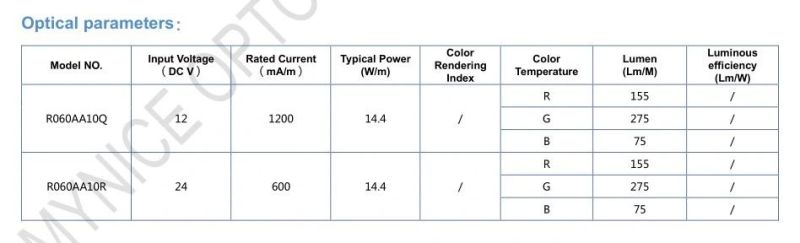 5050RGB Flexible LED Strip Tape Lighting