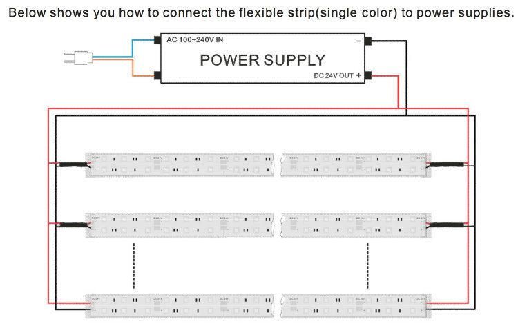 5050 Double Row 120LED 96LED RGB, White, Red, Flexible Strip