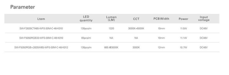 RGB Long Run LED Strip Light 30meters/Meter