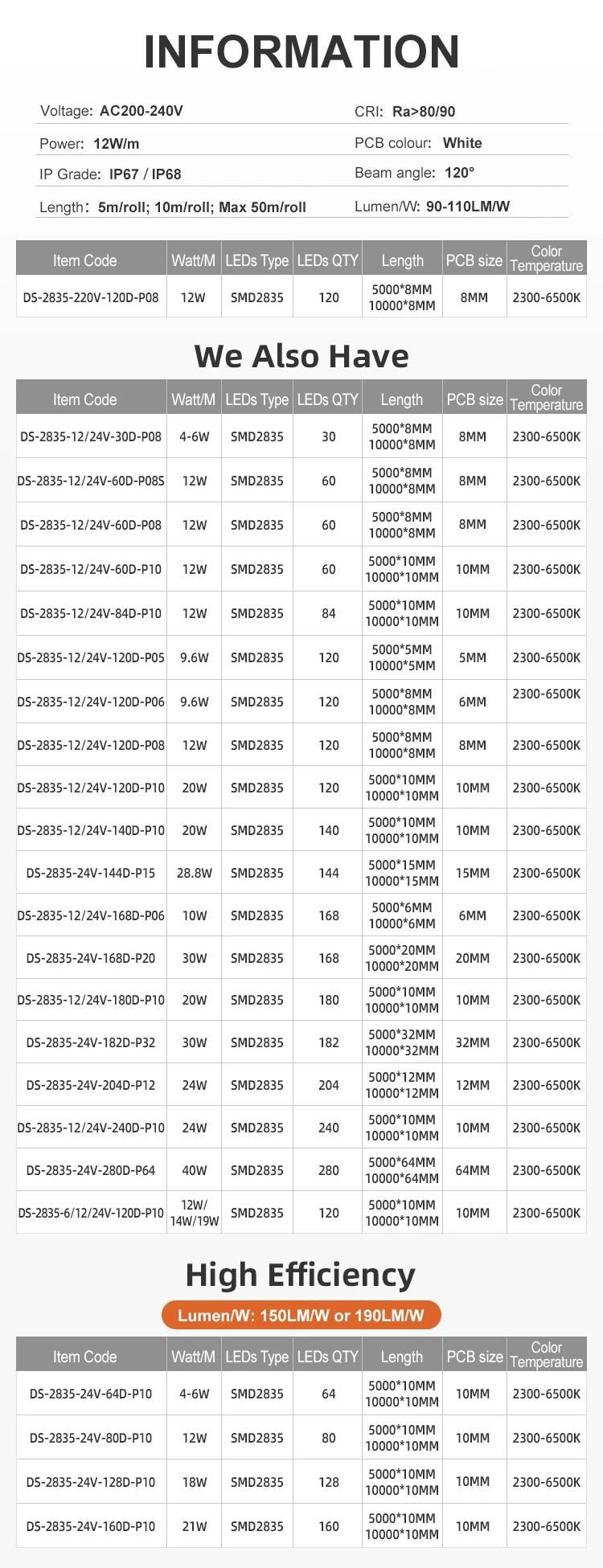 IP67 Outdoor Use Directly Connect AC Power AC200V to 240V High Voltage LED Strip Light