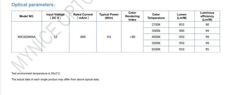 Ultra Narrow 4mm FPC Width DC12V 120 LEDs/Meter LED Strip Lighting