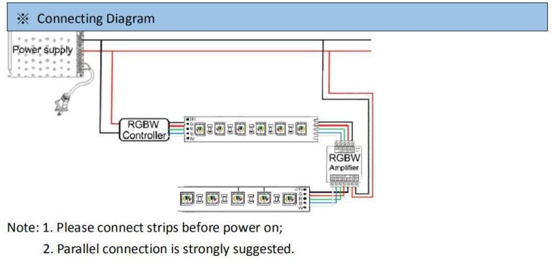 24V SMD5050 LED Strip Waterproof 4 Color in 1 RGB RGBW Rgbww LED Light Flexible