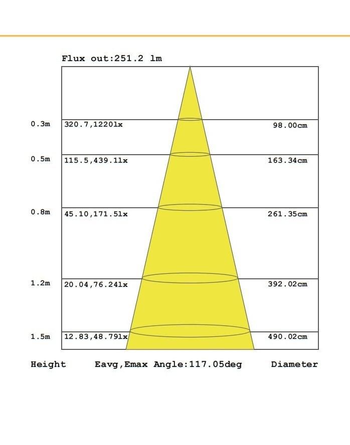 Super Long Welding-Free 30LEDs/M DC12V S Type Linear LED Flexible Strip