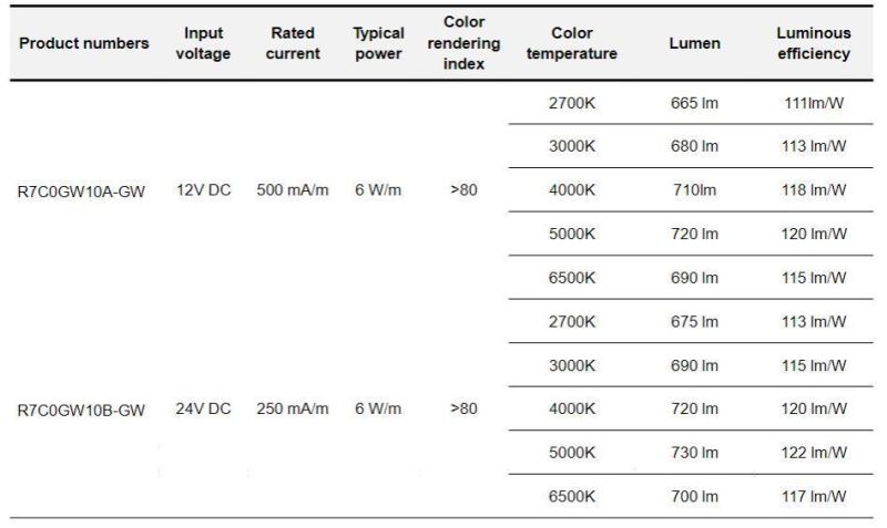 Withstand High Temperature and High Humidity Series Flex Light Strip