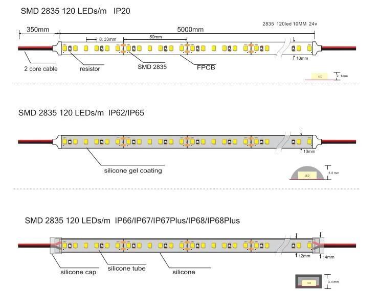 High Quality 24V 3000K 2835 SMD 180 LEDs Flexible LED Strip Light 80 CRI