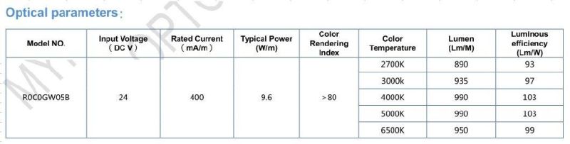 PCB5mm Narrow SMD2835 LED Ribbon Light Flexible Strip