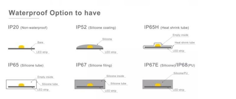 LED Strip 2835/ 5050 /60 64 112 128 176 240LED/ TV Backlight Decoration Light