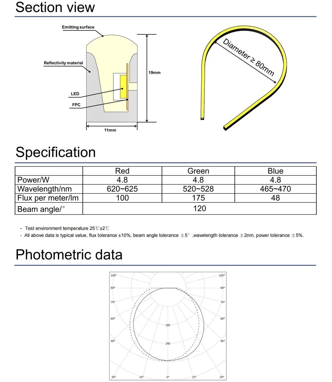 5050RGB SMD LED Flex Light Strip Good Flexibility Low Power