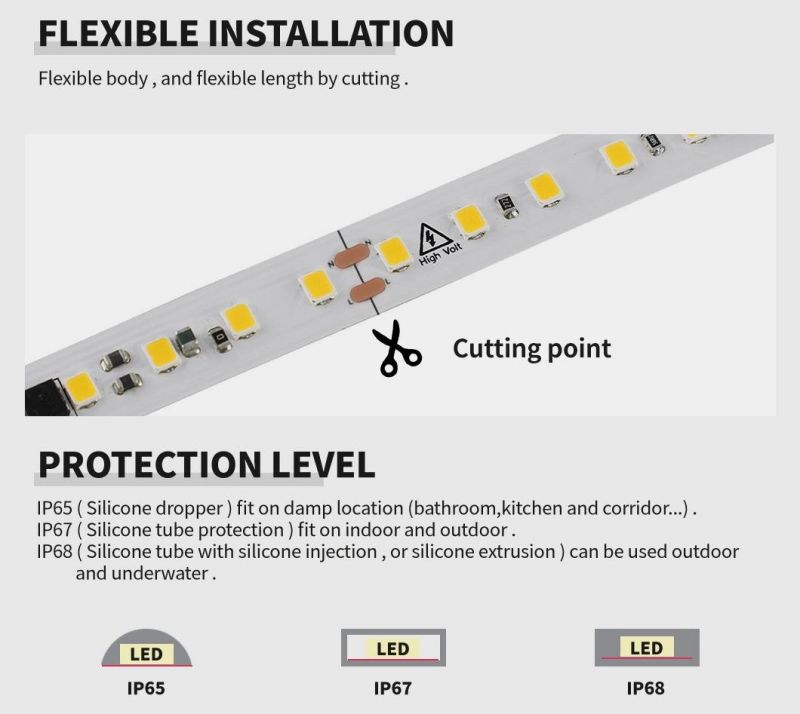 New Design High Volt LED Strip 110/220V Without Any AC/DC Transformer