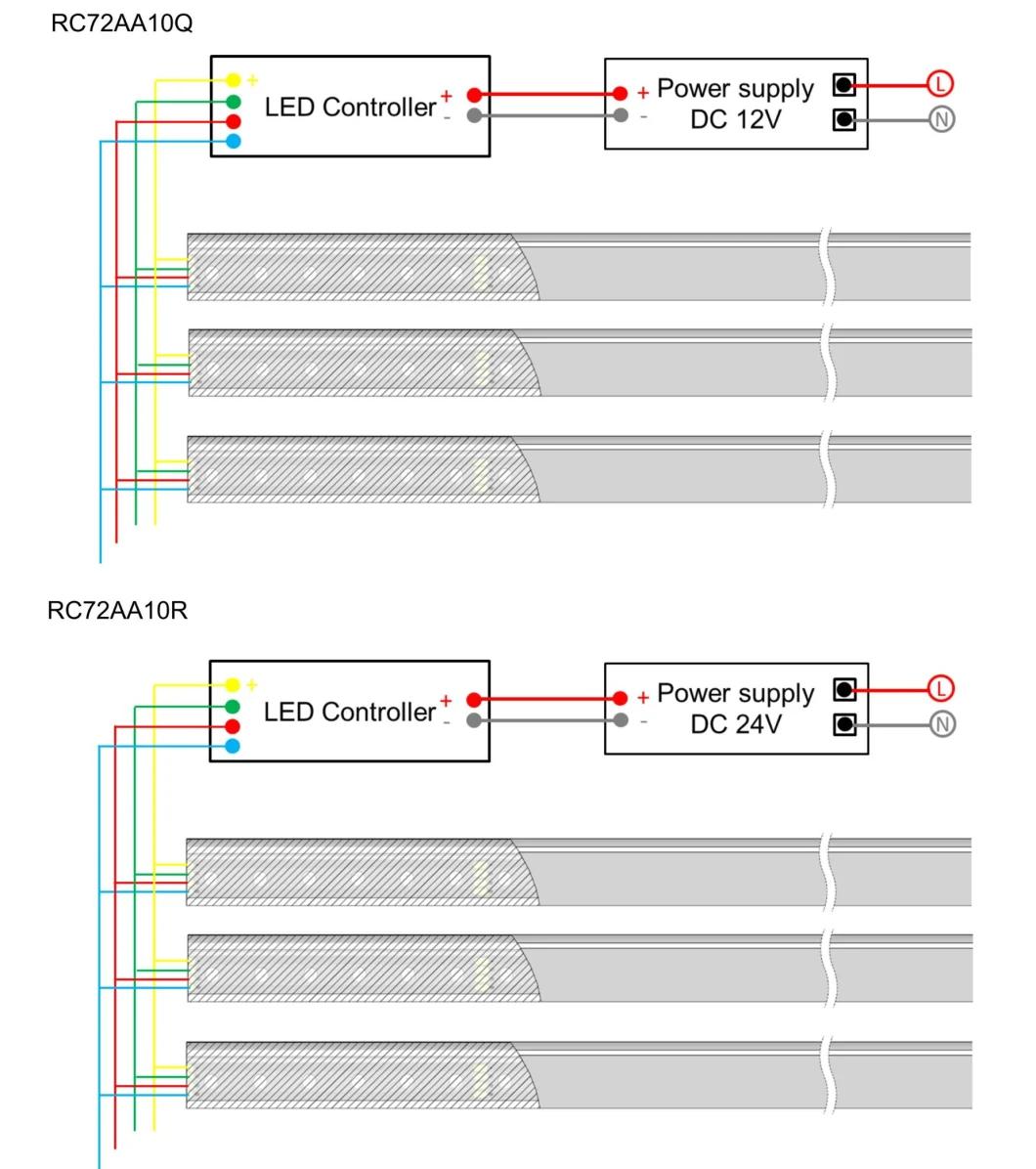 5050RGB SMD LED Flex Light Strip Good Flexibility Low Power