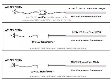 110V 220V Waterproof SMD RGB Neon Flexible LED Strip Light