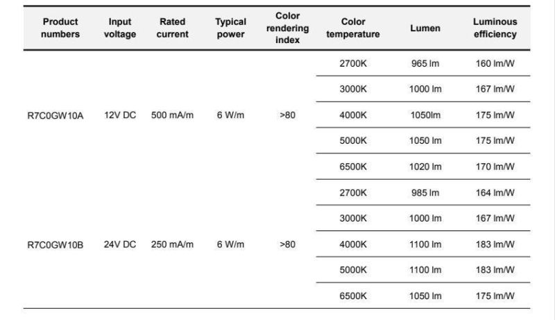 Withstand High Temperature and High Humidity DC12V 120LEDs/Meter 2835 SMD Flexible LED Strips