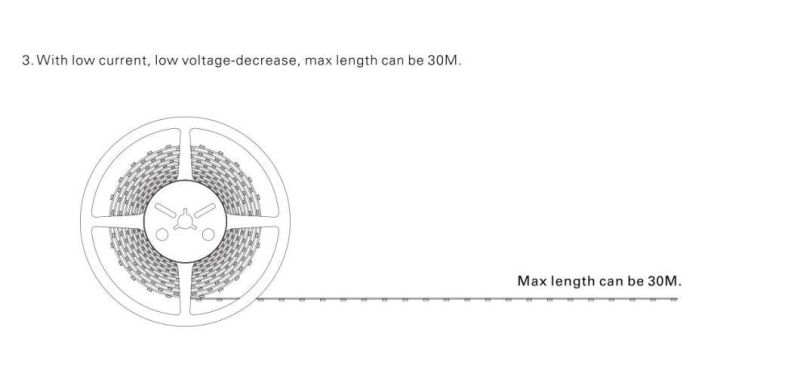 RGB Long Run LED Strip Light 30meters/Meter