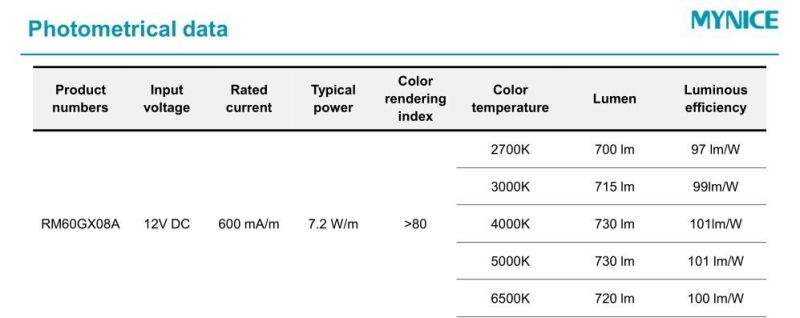 Factory OEM High Quality LED Flexible Strip