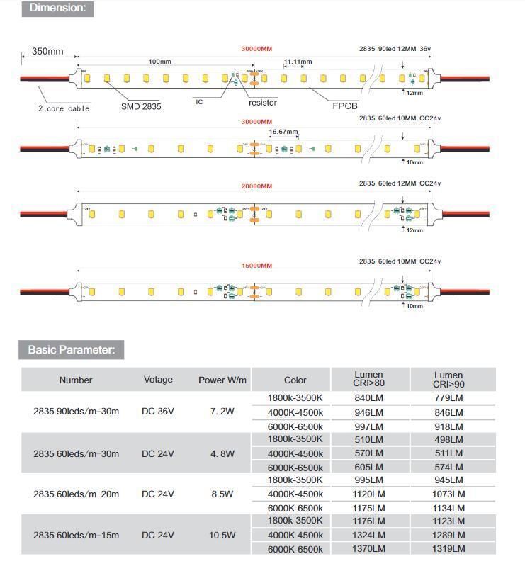 SMD 2835 90LED DC 36V Super Long Constant Current Light Strip