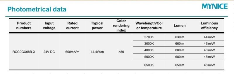 Factory 24V IP68 Top Bend Side Bend Bendable LED Flexible Tape Light Neon Strip