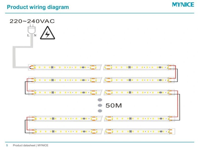 No Need LED Driver, Easy to Install 220V High Voltage LED Flexible Strip