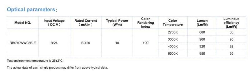 DC24V 280 Chips/Meter Flexible COB LED Strip