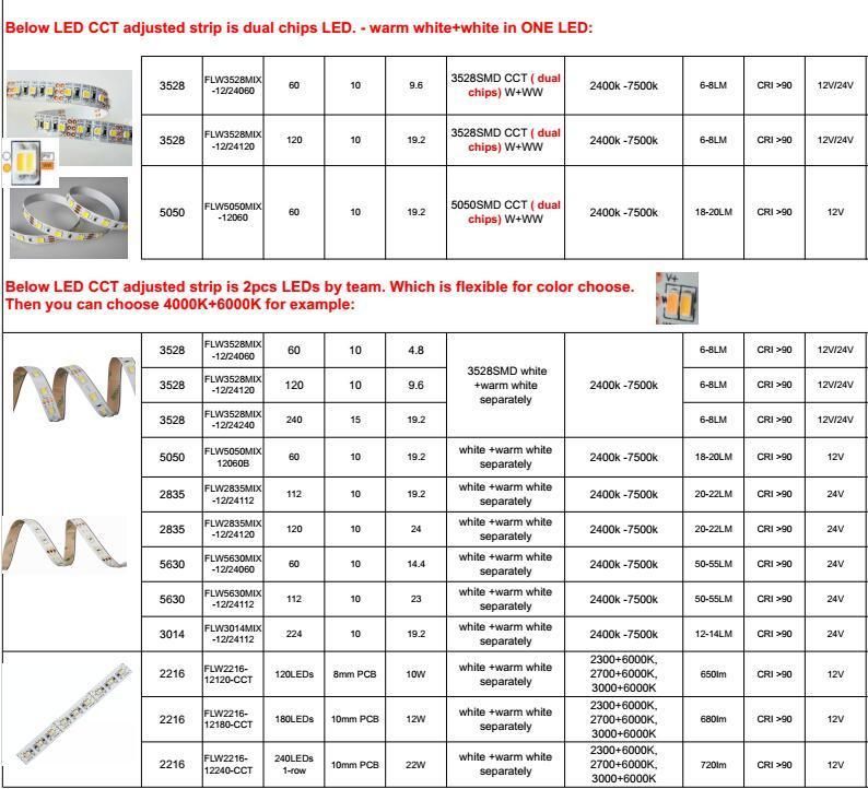 CCT Adjustable 120LEDs/M White Color SMD2216 Flex LED Strip
