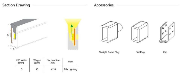 TUV-CE, UL Approved IP65 Neon LED Strips for LED Lighting