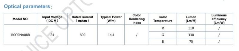 Hgih Quality 14.4W/M 8mm Width RGB Strip DC24V 120LEDs/M Linear LED Flexible Tape Strip