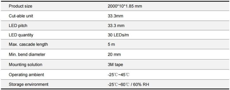 5V 5050RGB Kit Series Flex Strip 30LED/M IP68 2.4W 7.2W