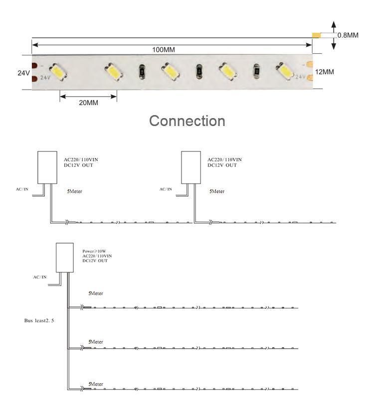 Shenzhen Factory Provide Waterproof Sam-Sung SMD 5630 LED Strip