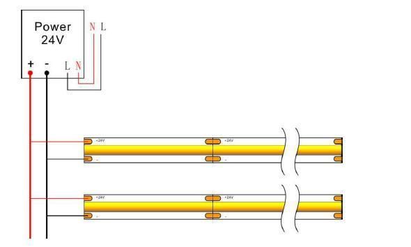 DOT Free DC24V/DC12V 480 Chips/Meter IP20 Flexible COB LED Rope Light