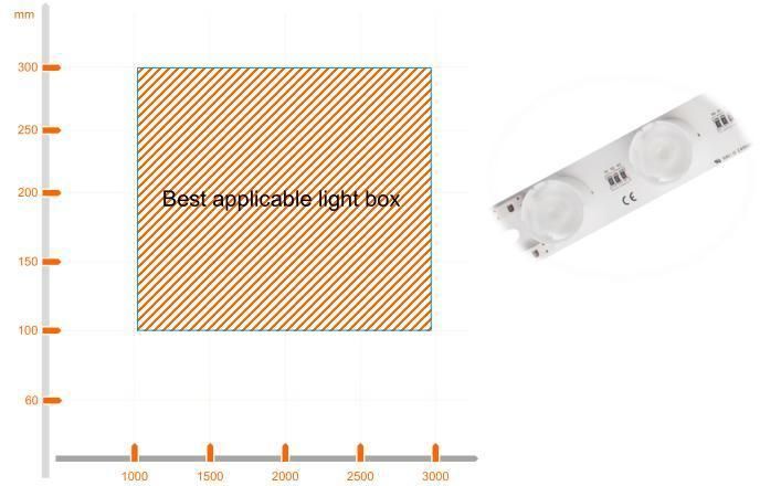 15W 24VDC Edge Lighting 2835 LED Rigid Light Bar with Lens