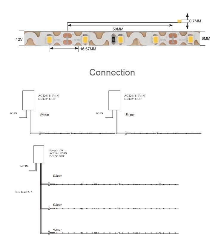 2835 S Shape 7.2W DC12V Bendable LED Strip Light