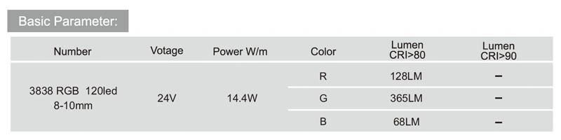 DC12V/24V 120LED Per Meter SMD3838 Flexible RGB Digital Programmable Flexible LED Strip