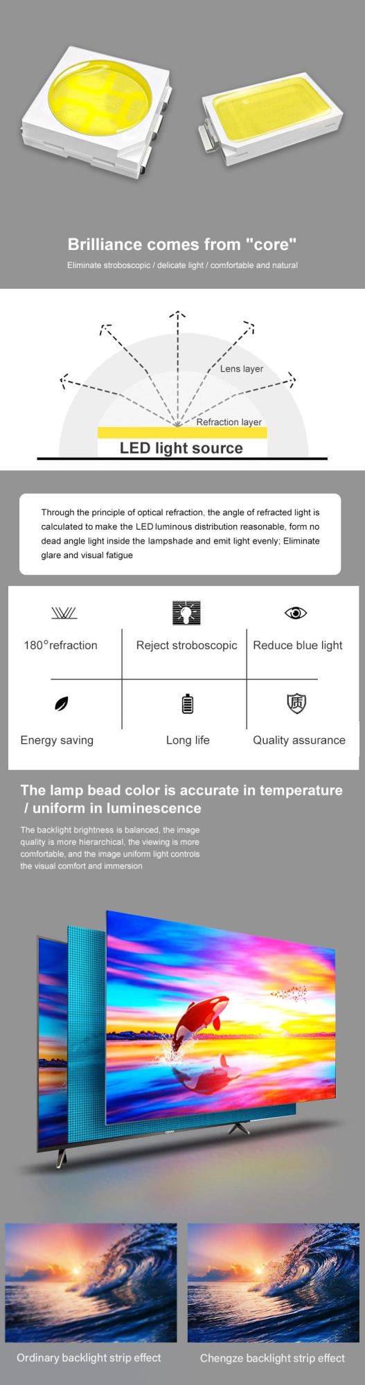High Quality 55 Pola LED Bar LG Innotek Pola2.0 55" R Type L Type Rev 0.1 2013.10.18 Pola2.0 55" LED Backlight Lamp Strip