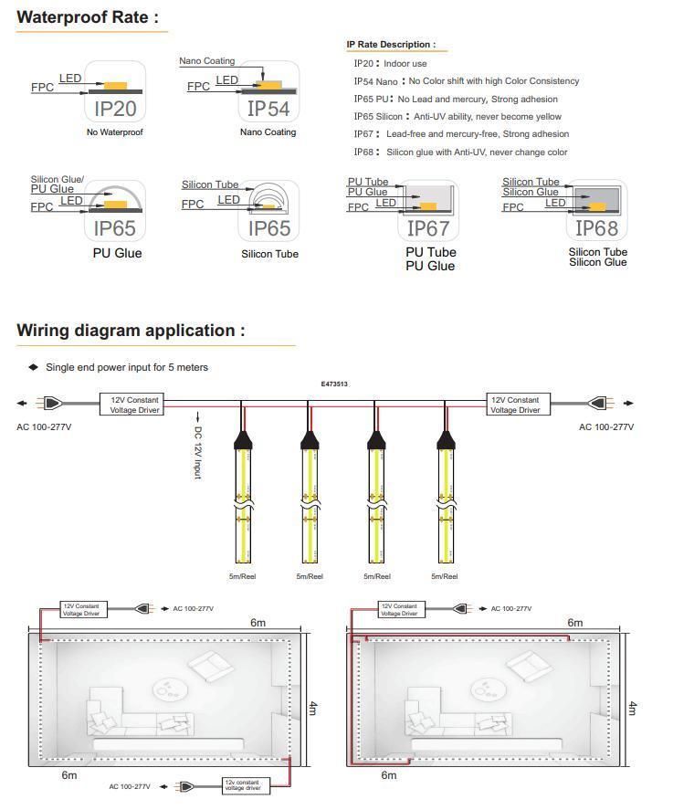 New Design High Brightness Uniform Lighting COB LED Strip Light 480LED 8mm DC24V