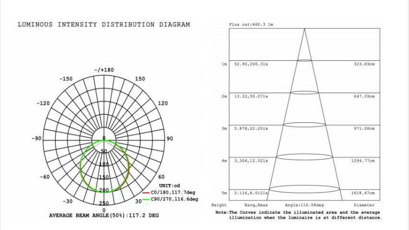 Withstand High Temperature and High Humidity DC12V 120LEDs/Meter 2835 SMD Flexible LED Strips