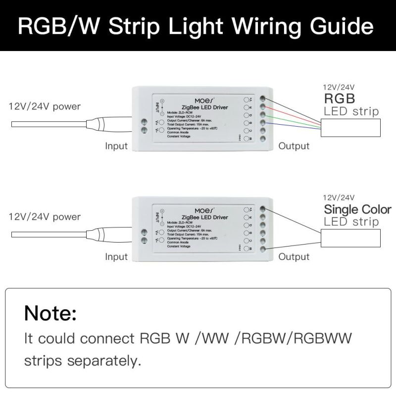 Smart LED Light Strip Moes Tuya Smart Life APP Wireless Remote Control Home Automation Alexa Acho for Motorcycle, Festival, Decoration, School, Commercial