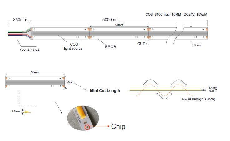 2021 Hot Sell Low Price 24V 840 LED RGB Flexible COB Strip for Aluminum Profile