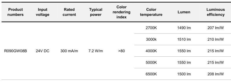 24V DC 200lm/W High Efficiency Double Side PCB 2835 LED Strip