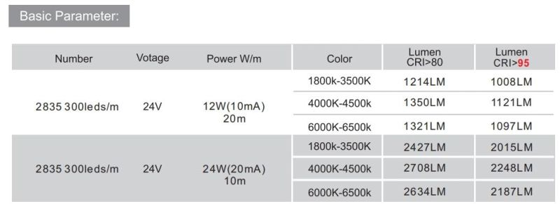 SMD2835IC 300LEDs/M LED Light Strip High CRI>95 LED Linear Lighting